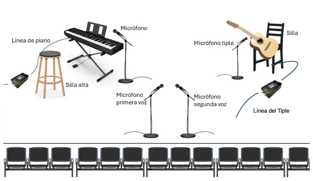 DOS Y CUARTO STAGE PLOT DOS Y CUARTO OFICIAL 2026